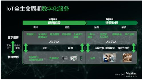 解密数字化转型之道 四维融合，以运维服务全面提升企业效率