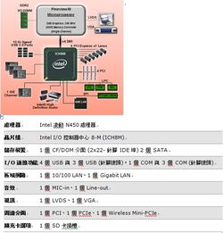 世平集团携手英特尔，推出工业用计算机解决方案及运行维护服务